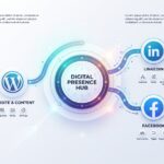 Come collegare WordPress a Buffer con Social Publisher Bridge